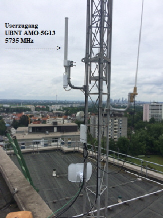 HamNet-Antennen-1